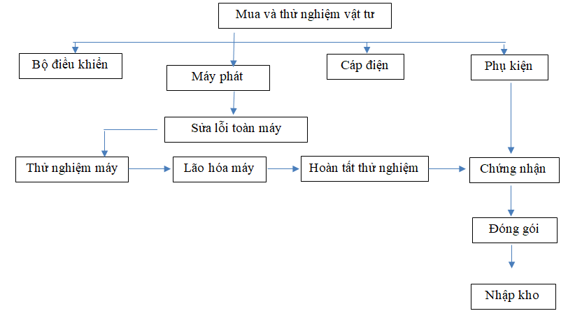 Sơ đồ cấu tạo và công nghệ sản xuất máy chụp ảnh phóng xạ mối hàn