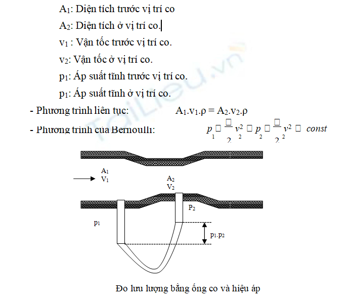 Một số phương pháp thiết bị đo lưu lượng phổ biến hiện nay