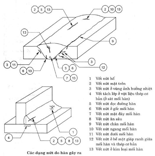 Các dạng khuyết tật hàn và phương pháp kiểm tra mối hàn