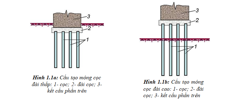 Một số khái niệm cơ bản về cọc khoan nhồi , máy siêu âm cọc khoan nhồi