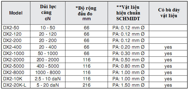 Hướng dẫn sử dụng chi tiết thực hiện các thao tác máy đo lực căng