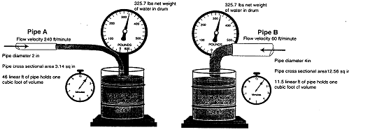 Các loại cảm biến đo lưu lượng