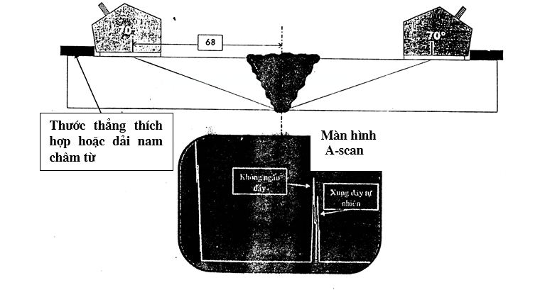 Hình ảnh cho tìm kiếm các phép quét đấy trong siêu âm mối hàn