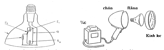 Cấu tạo bóng đèn thủy ngân cao áp và nguồn sáng đen
