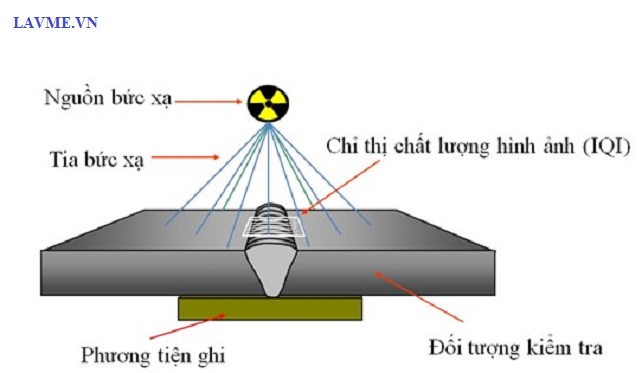 Hình ảnh cho tìm kiếm phương pháp chụp ảnh phóng xạ