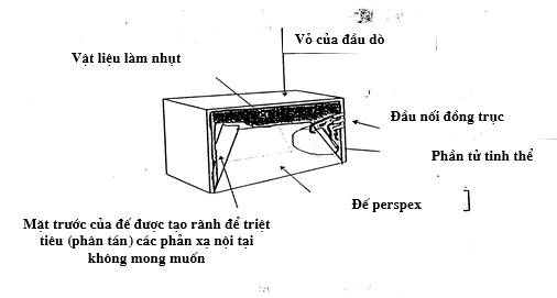 Đầu dò tinh thể đơn sóng trượt trogn siêu âm mối hàn