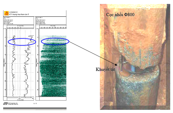 Hình ảnh khuyết tật trong cọc khoan nhồi 