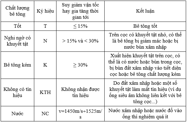 Hình ảnh cho tìm kiếm khuyết tật trong siêu âm cọc khoan nhồi