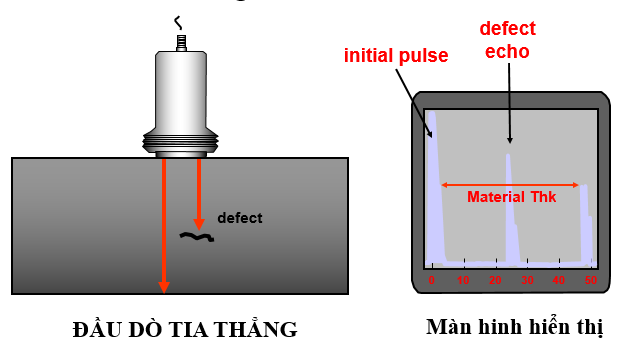 Hình ảnh cho tìm kiếm kiểm tra mối hàn kim loại