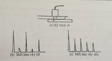 Hình ảnh cho tìm kiếm kiểm tra siêu âm các mối hàn dạng vảy cứng