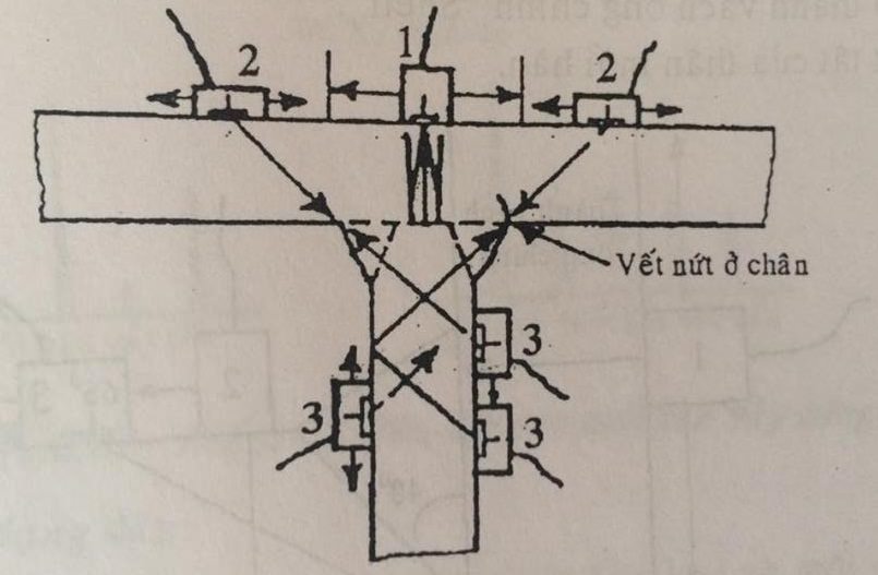 Các vị trí quet đặc trưng cho các mối hàn chữ T