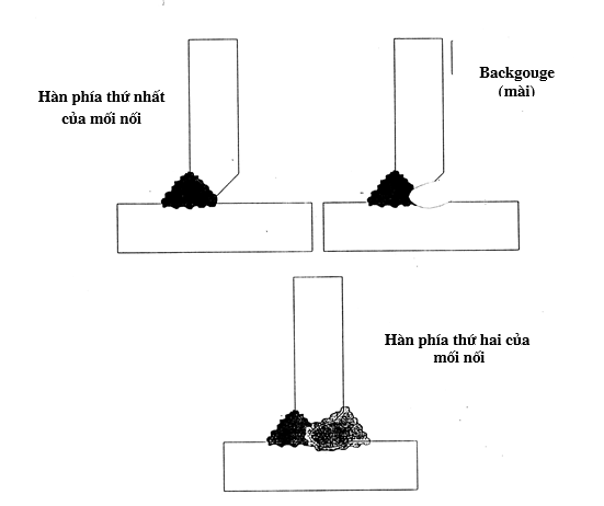 Hình ảnh cho tìm kiếm trình tự các mối nối hàn trong kiểm tra siêu âm mối hàn