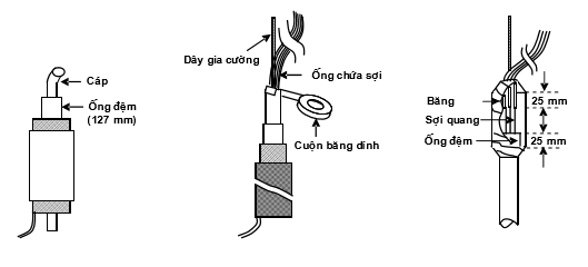 Hình ảnh chuẩn bị đầu cáp cho máy đo lực căng