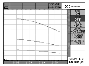 Dac cho máy siêu âm mối hàn dfx 8 +