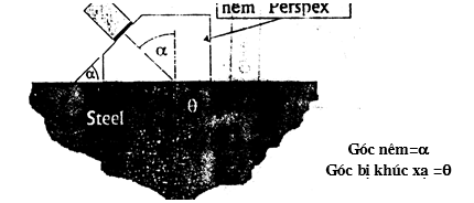 Góc nêm và góc bị khúc xạ trogn siêu âm khuyết tật mối hàn