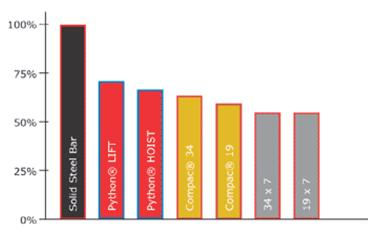 Hệ số điện đầy của cáp thép