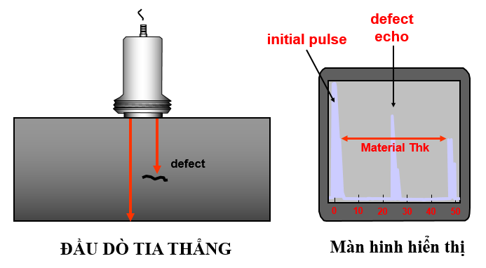 Hình ảnh cho tìm kiếm kiểm tra khuyết tật mối hàn không phá hủy