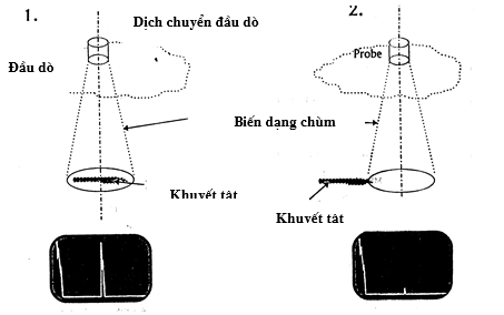 kỹ thuật giảm biên độ cho máy siêu âm mối hàn