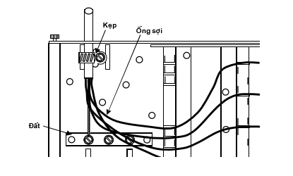 Hình ảnh lắp đặt kẹp cáp cho máy đo lực căng