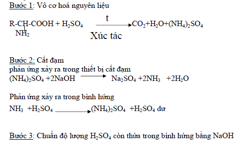 Hình ảnh cho tìm kiếm nguyên lý máy cất đạm