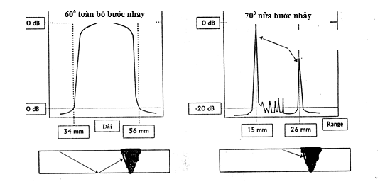 Phương pháp siêu âm kiểm tra khuyết tật mối hàn 2