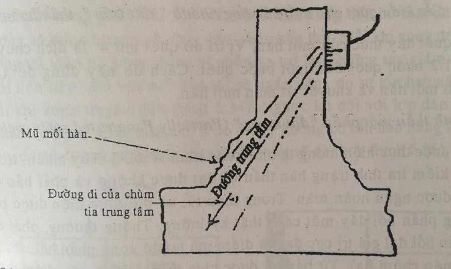 Quét đầu dò góc để kiểm tra các khuyết tật hàn