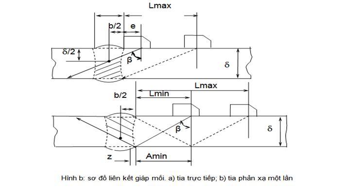 Sóng siêu âm trong kỹ thuật siêu âm kiểm tra khuyết tật đường hàn