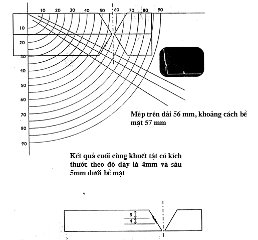 Xác định kích thước theo độ dày của khuyết tật mối hàn sử dụng phương pháp biên giới chùm 20dB.