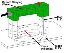 Các phương pháp kiểm tra khuyết tật mối hàn hiện nay được áp dụng