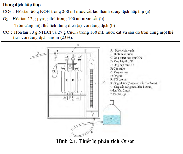 Các phương pháp đo nồng độ khí thải sử dụng máy đo khí